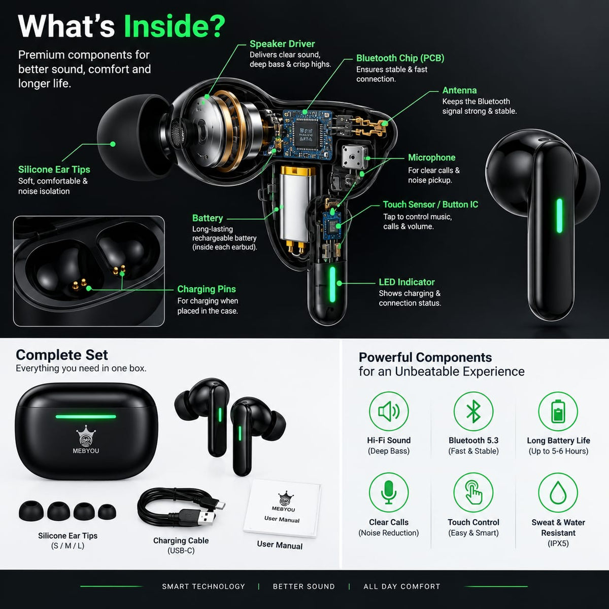 MEBYOU TwisPods Wireless Earbuds – Model HS-18