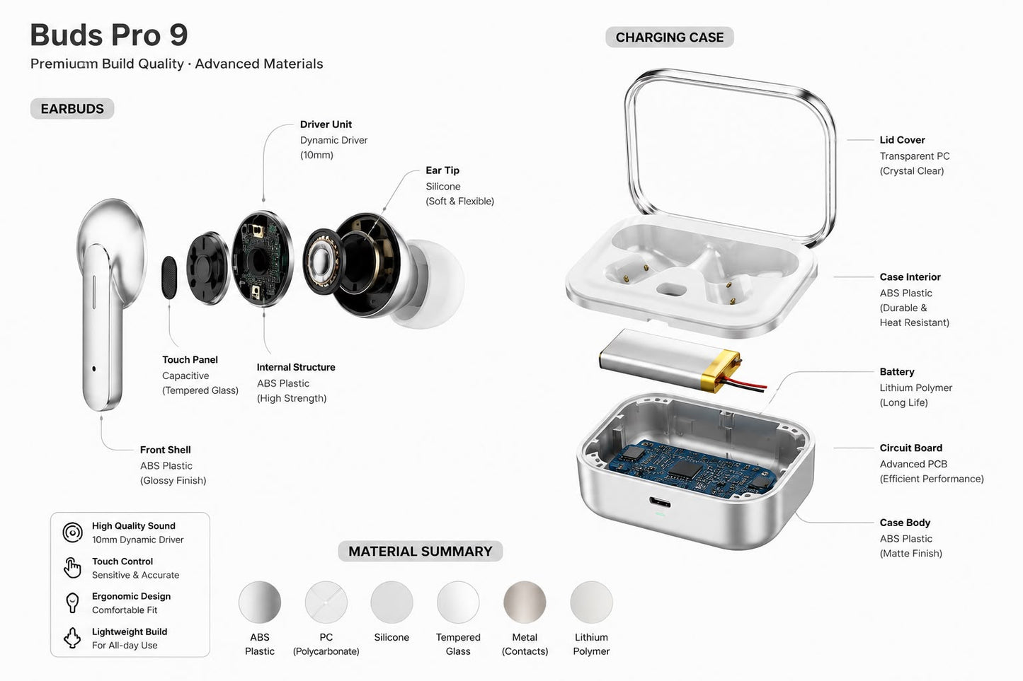 Buds Pro 9 Wireless Bluetooth Earbuds with Charging Case – White