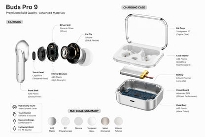 Buds Pro 9 Wireless Bluetooth Earbuds with Charging Case – White